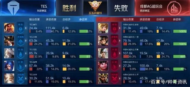 同作战能力 同作战能力